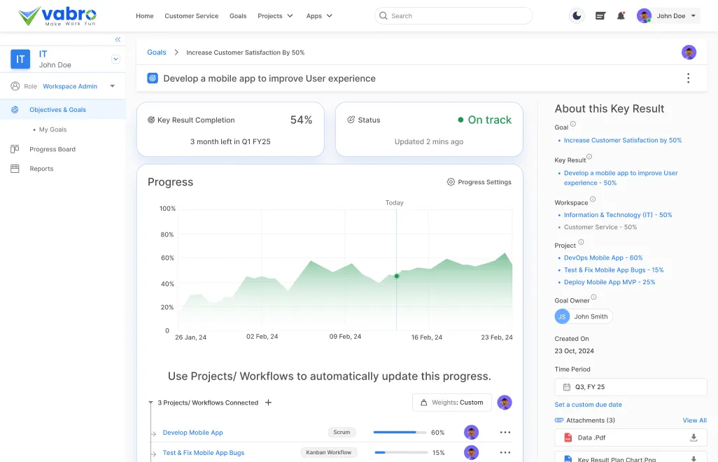Analytics Tools