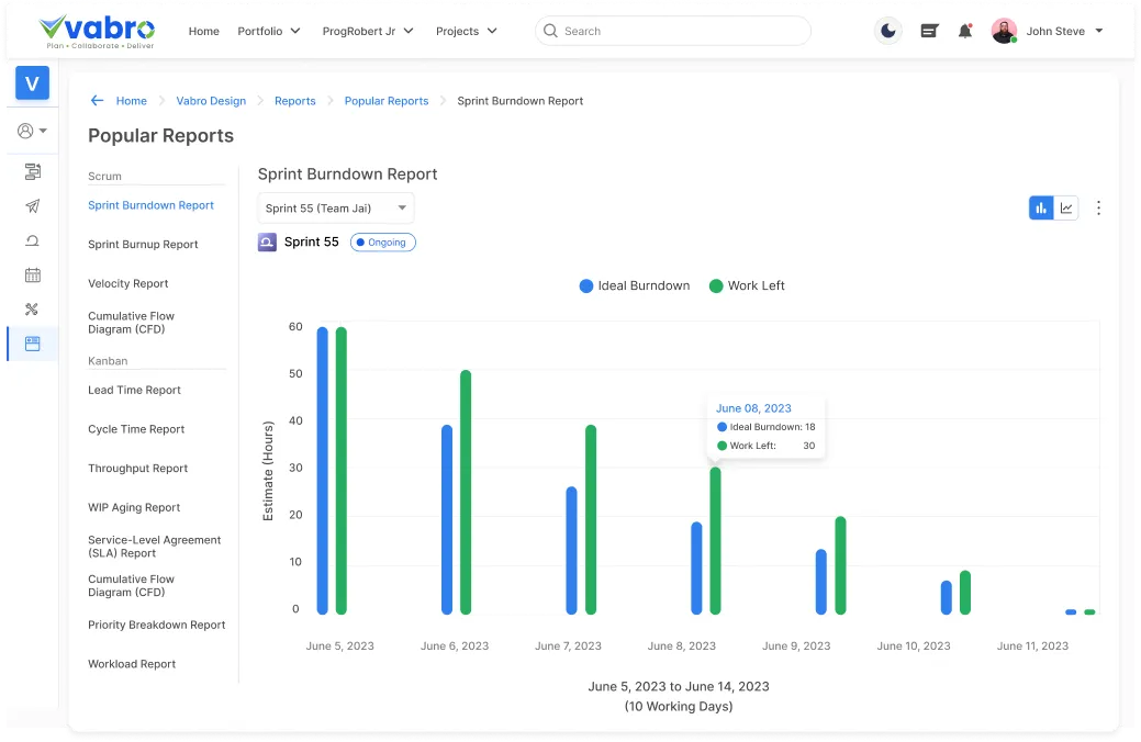Burndown Charts