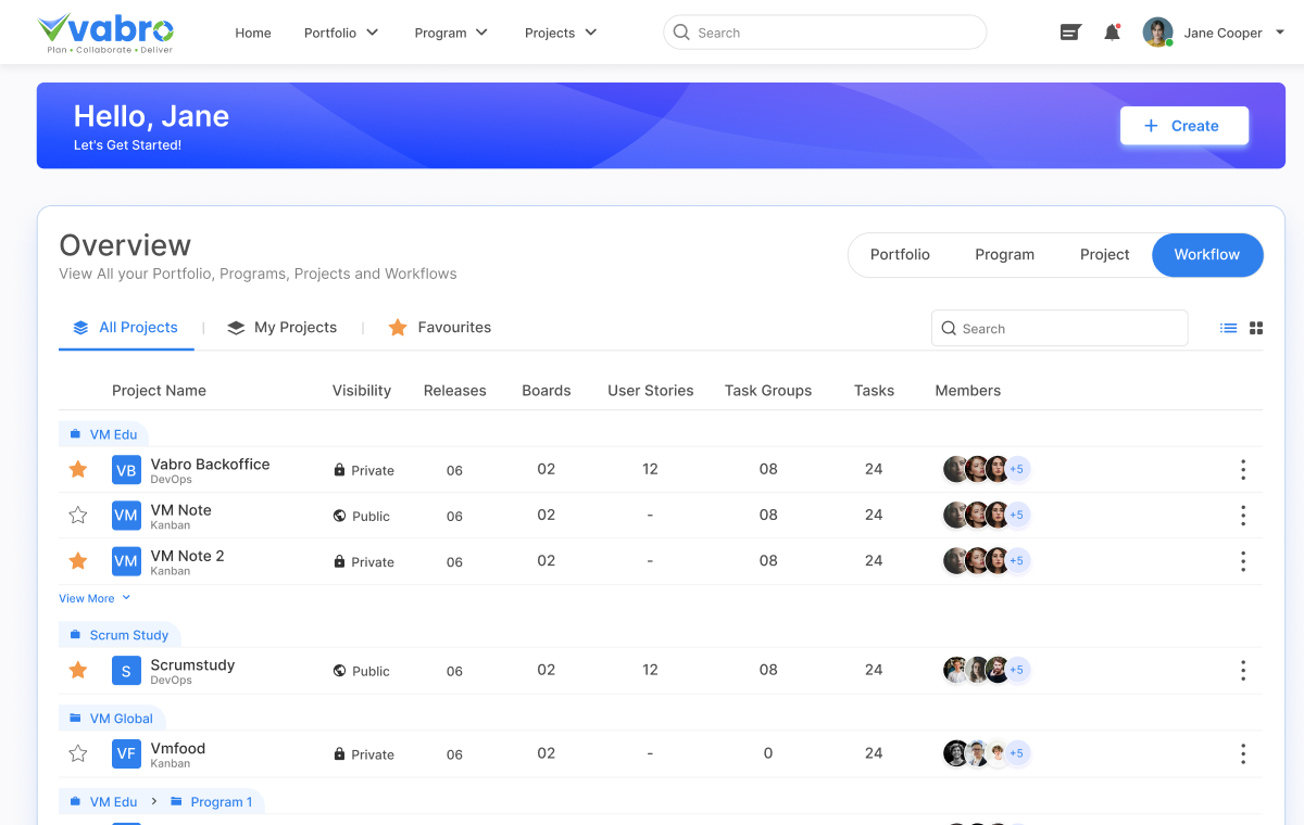 Cutomizable Workflows